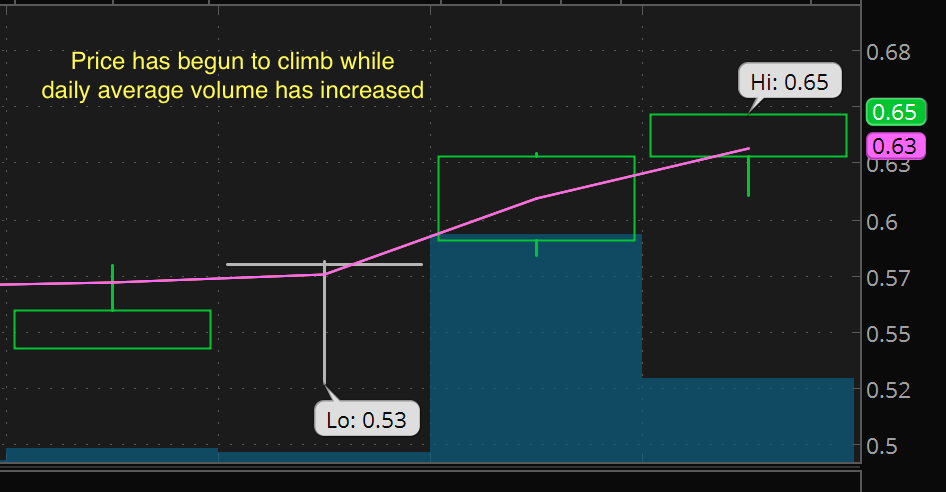 stock chart