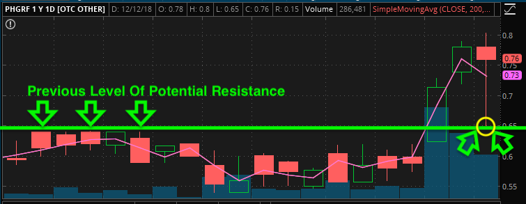 PHGRF chart 12 12