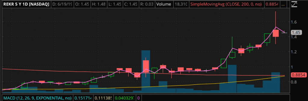 REKR stock chart