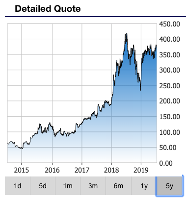 netflix stock price NFLX stock