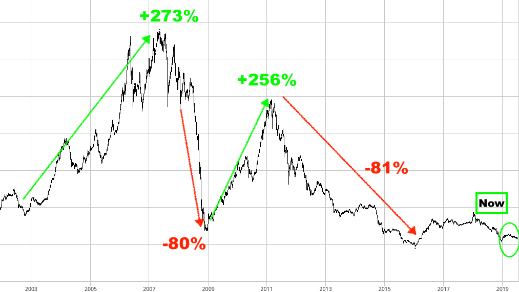 best gold stocks