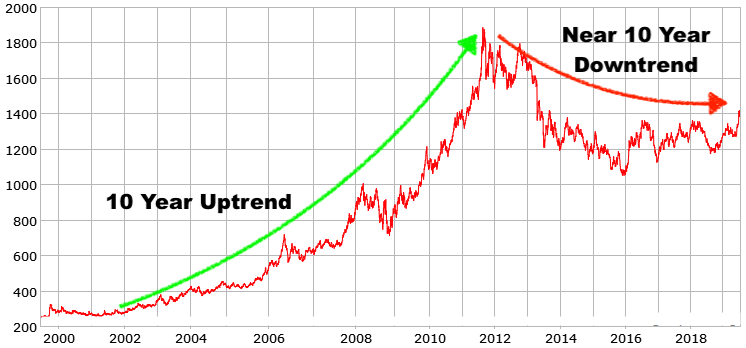 minco gold stock price