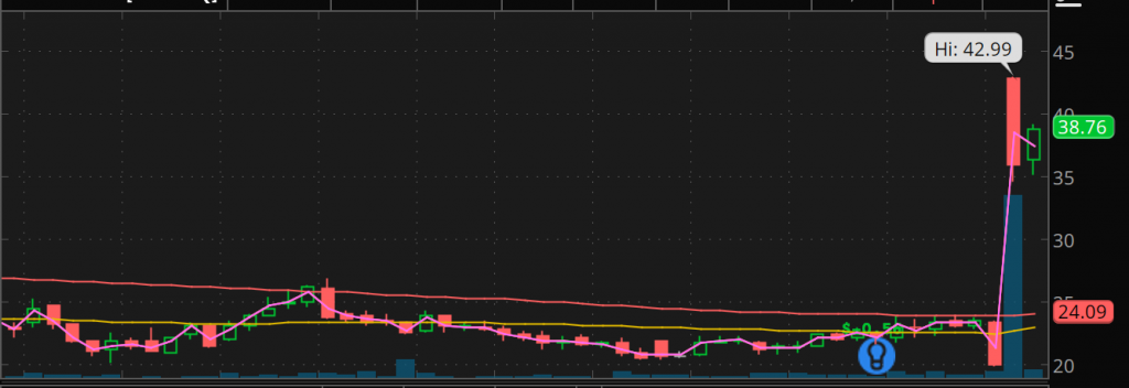 DCPH stock