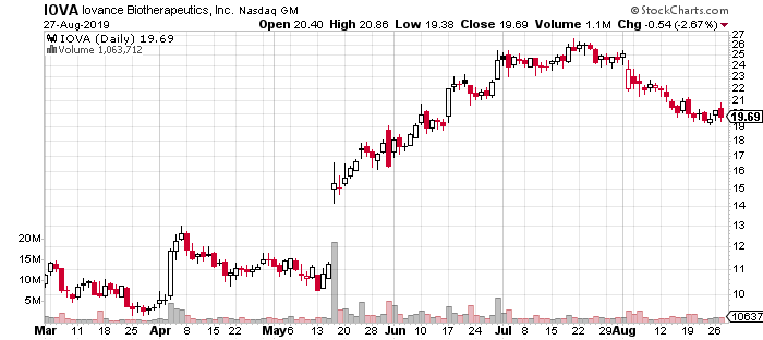 biotech stocks to watch Iovance (IOVA)