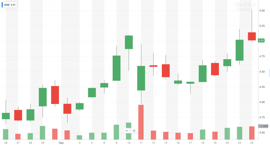 GME stock price