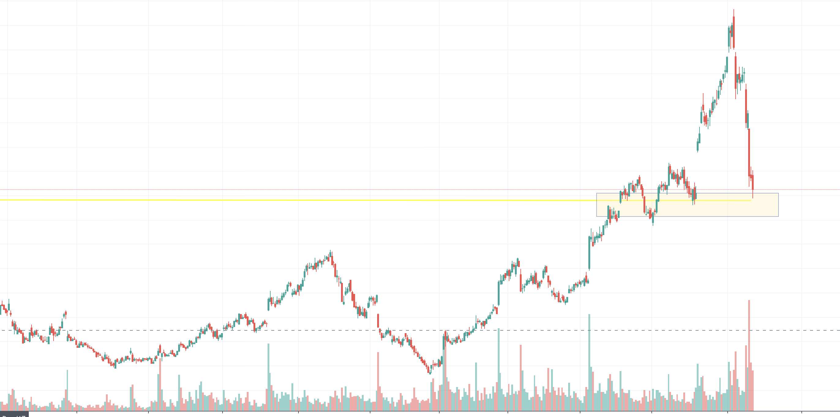 Roku Inc. (NASDAQROKU) Stock Price Under Pressure; Sell Or Buy?
