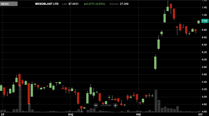 biotech penny stocks to watch october 2019