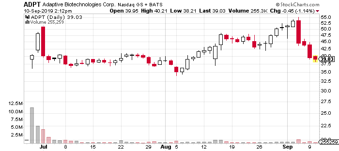 biotech stocks to watch ADPT