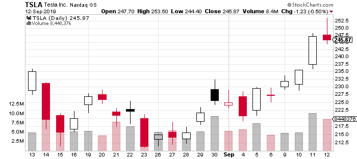 tesla stock price september