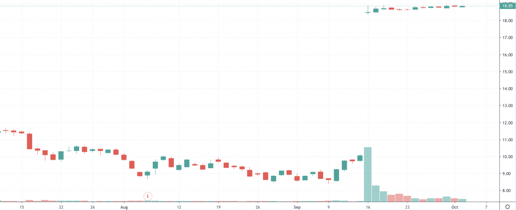 biotech stocks to watch ALDR stock chart