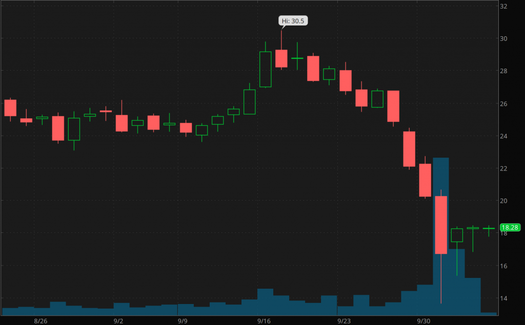 biotechnology stocks to watch AXSM