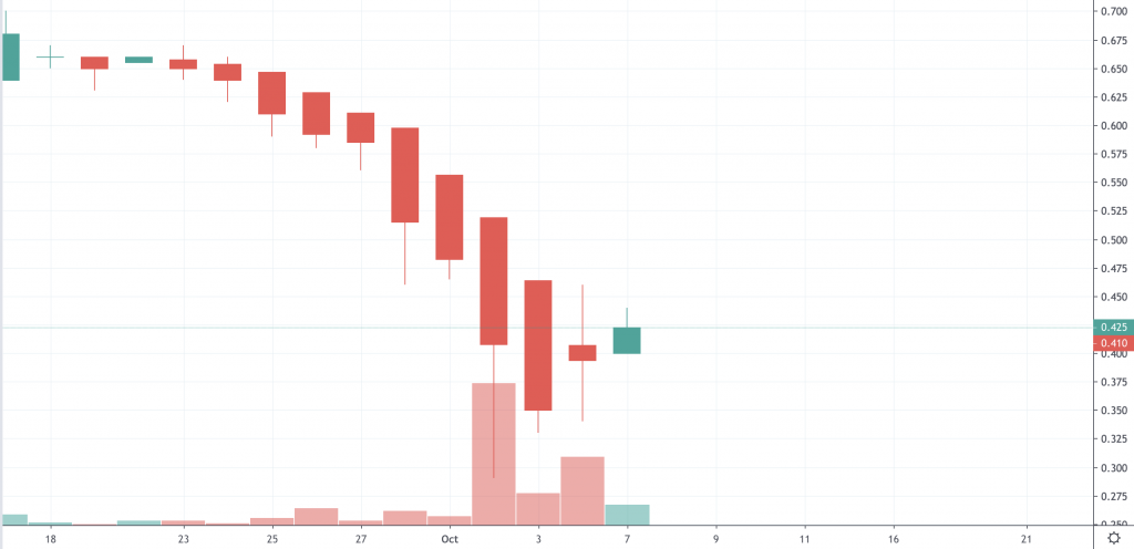 penny stocks to watch technology LIberty Defense Holdings SCAN