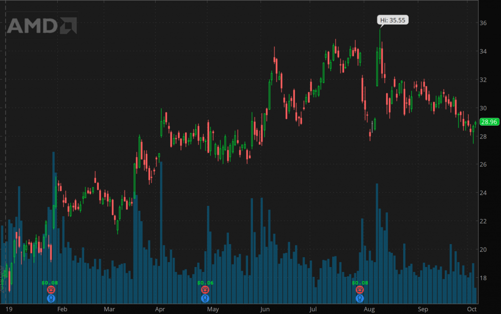 stocks to watch 2019 AMD