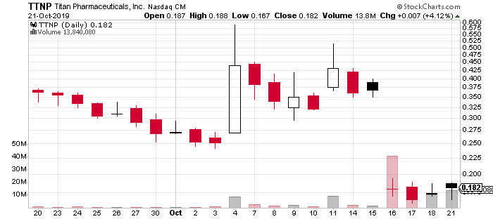 top biotech stocks TTNP