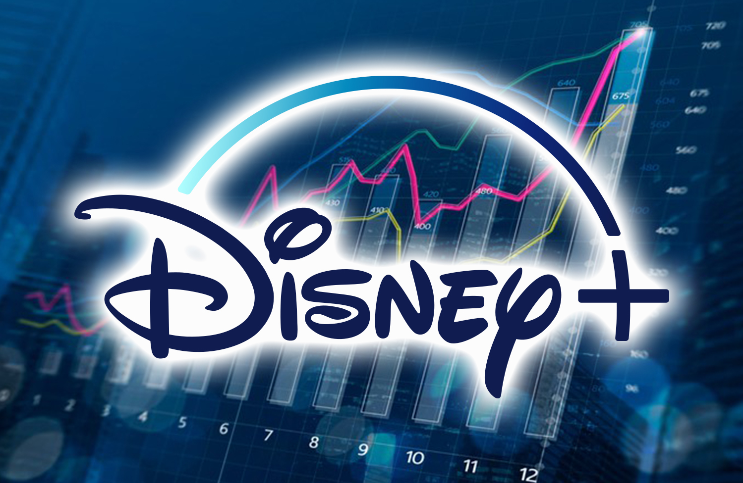 DIS stocks to buy Disney +