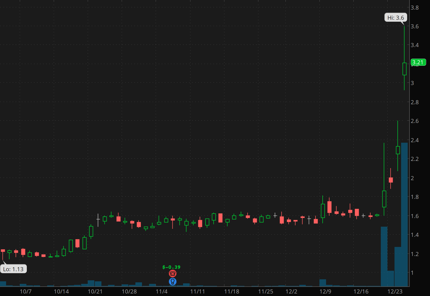 Biotech stocks to watch NLNK