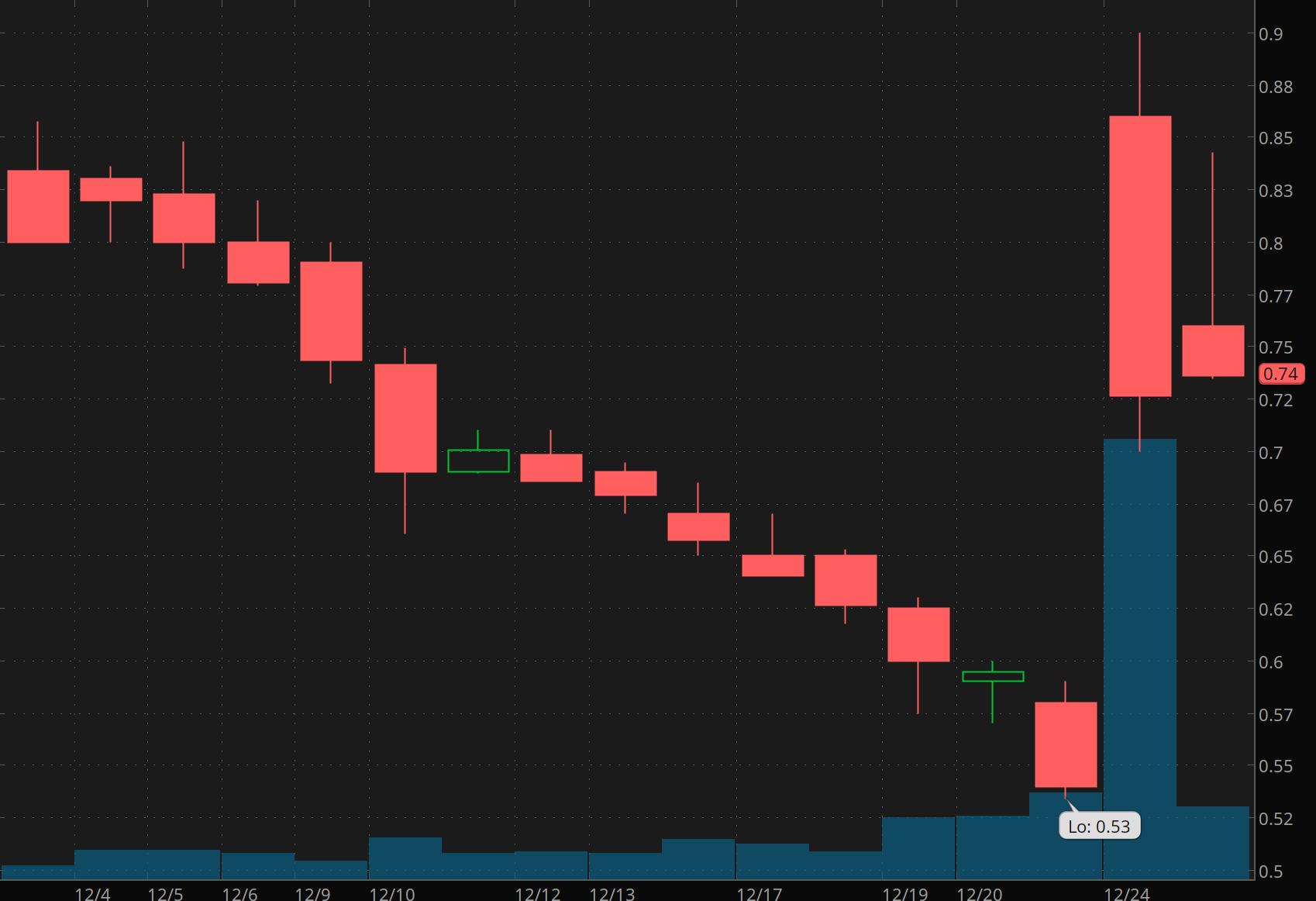 biotech stocks to watch LCTX