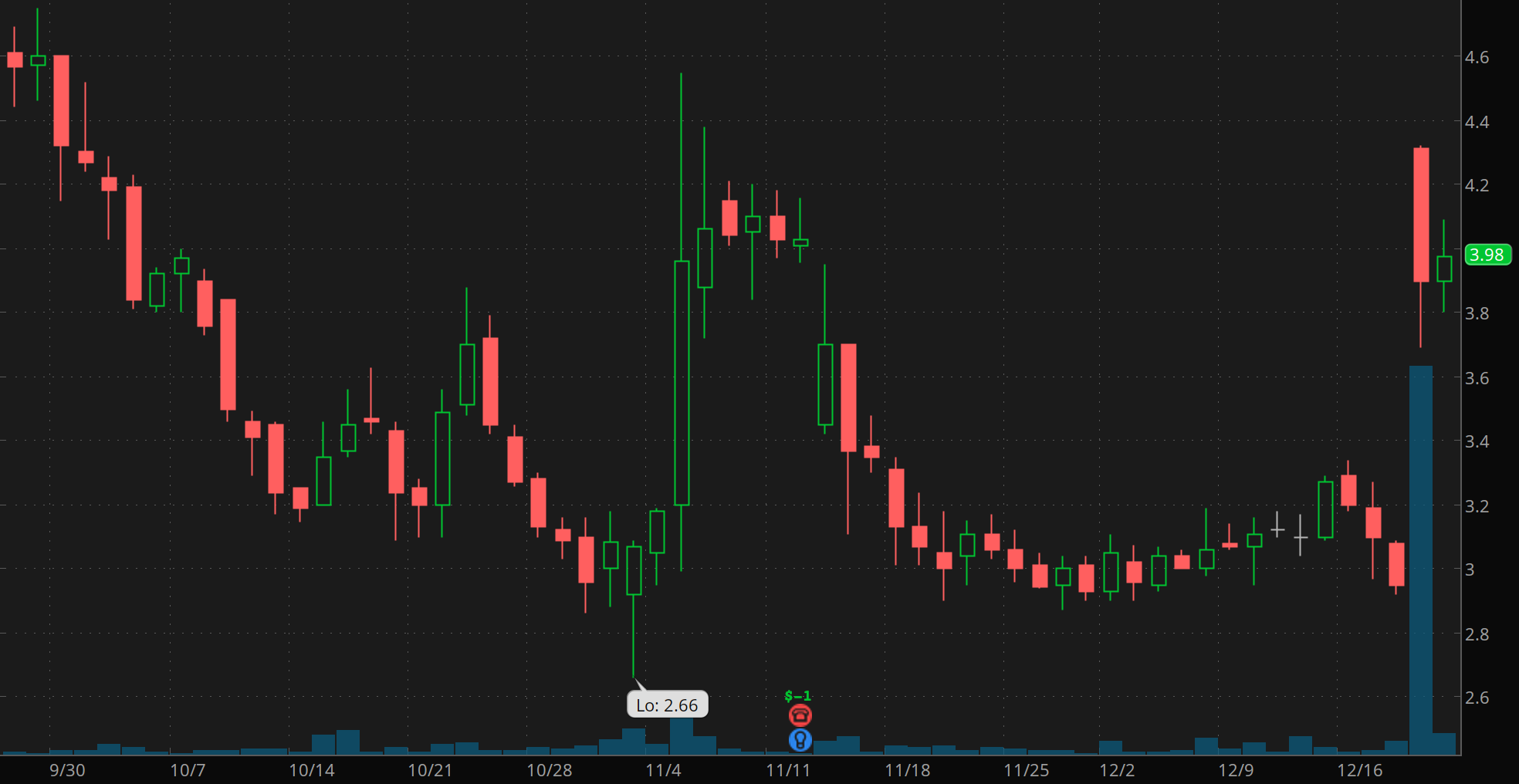 biotech stocks to watch Paratek Pharmaceuticsls (PRTK)