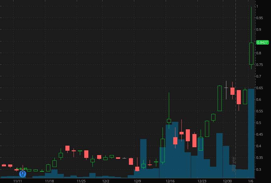 biotech penny stocks to buy ContraFect (CFRX)