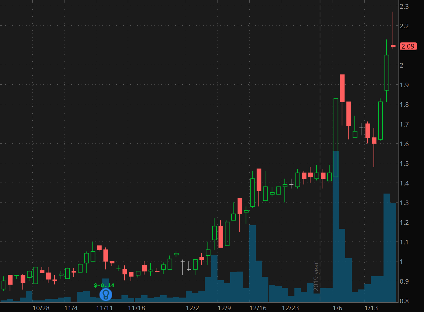 biotech stocks to watch Soligenix Inc. (SNGX)