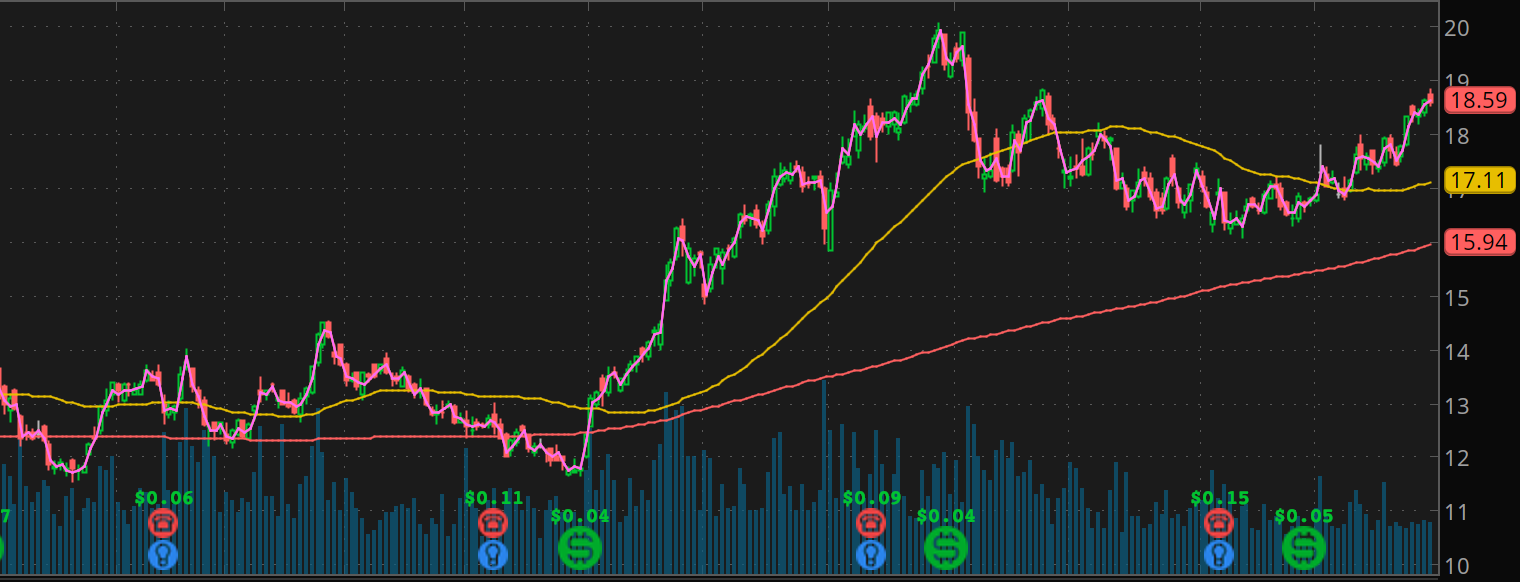 gold stocks to watch Barrick Gold (GOLD)