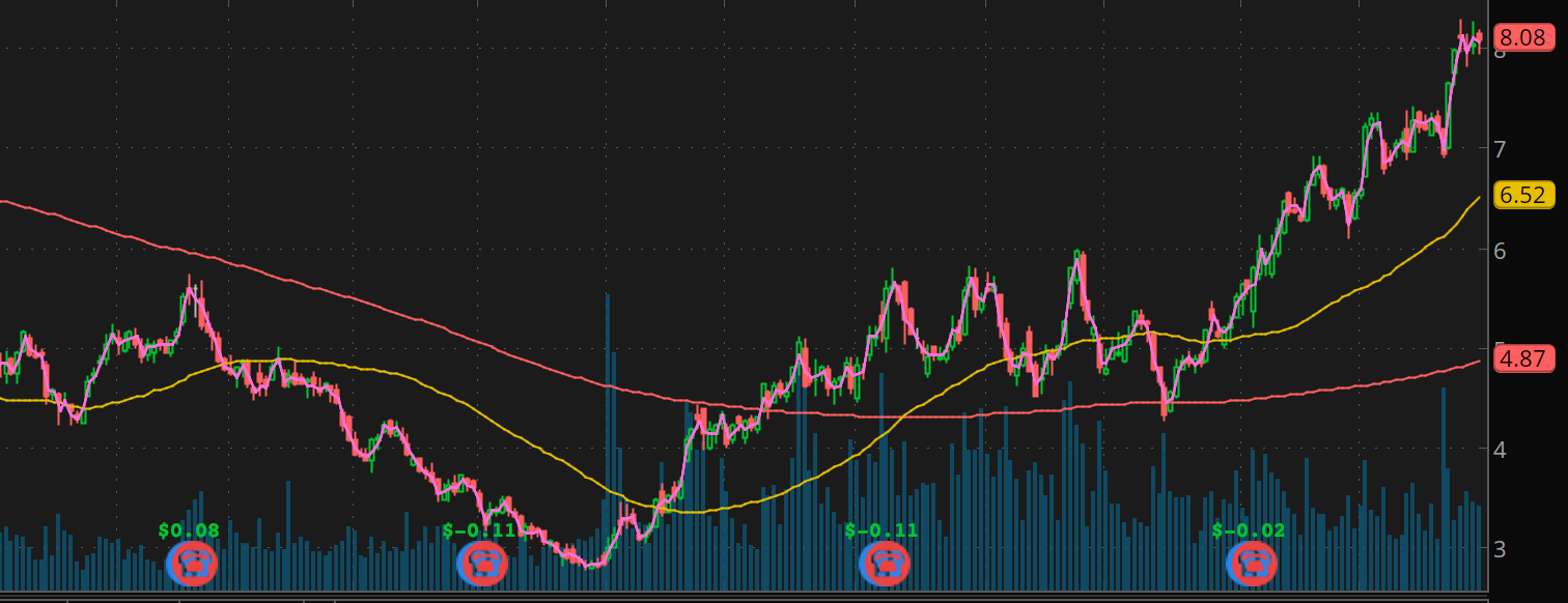 gold stocks to watch Coeur Mining (CDE)