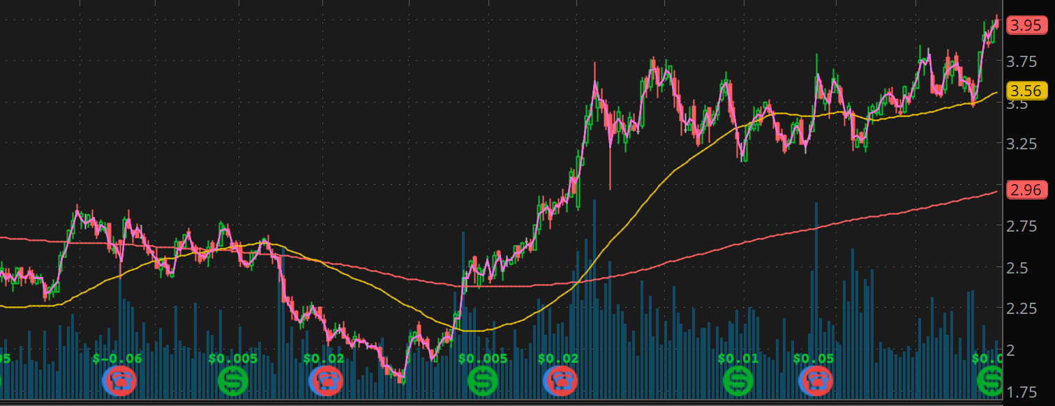 gold stocks to watch Yamana Gold (AUY)