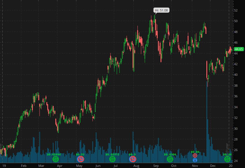 2 Mining Stocks To Watch As Gold Gains Interest On Middle East Concerns