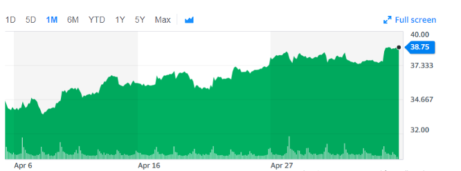 Pfizer biotech stocks to watch