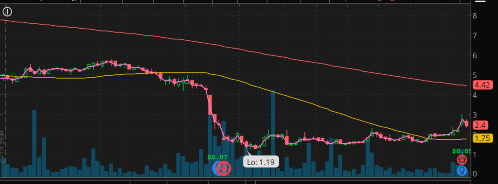 target hospital stock chart